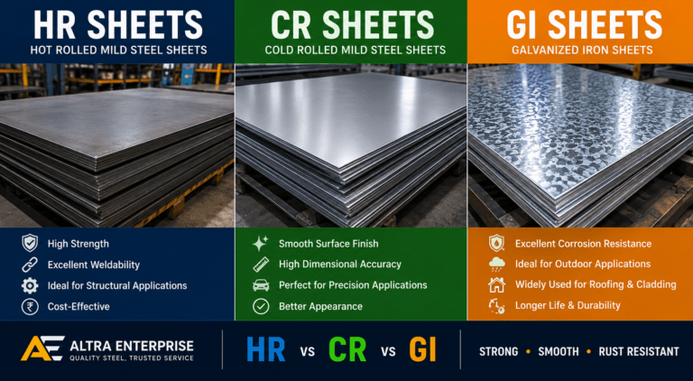 mild steel sheet supplier in Ahmedabad