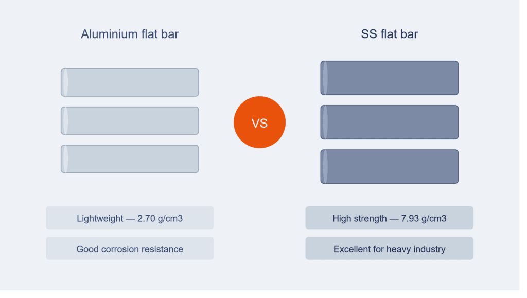 aluminium flat bar vs ss flat bar flat bar comparison