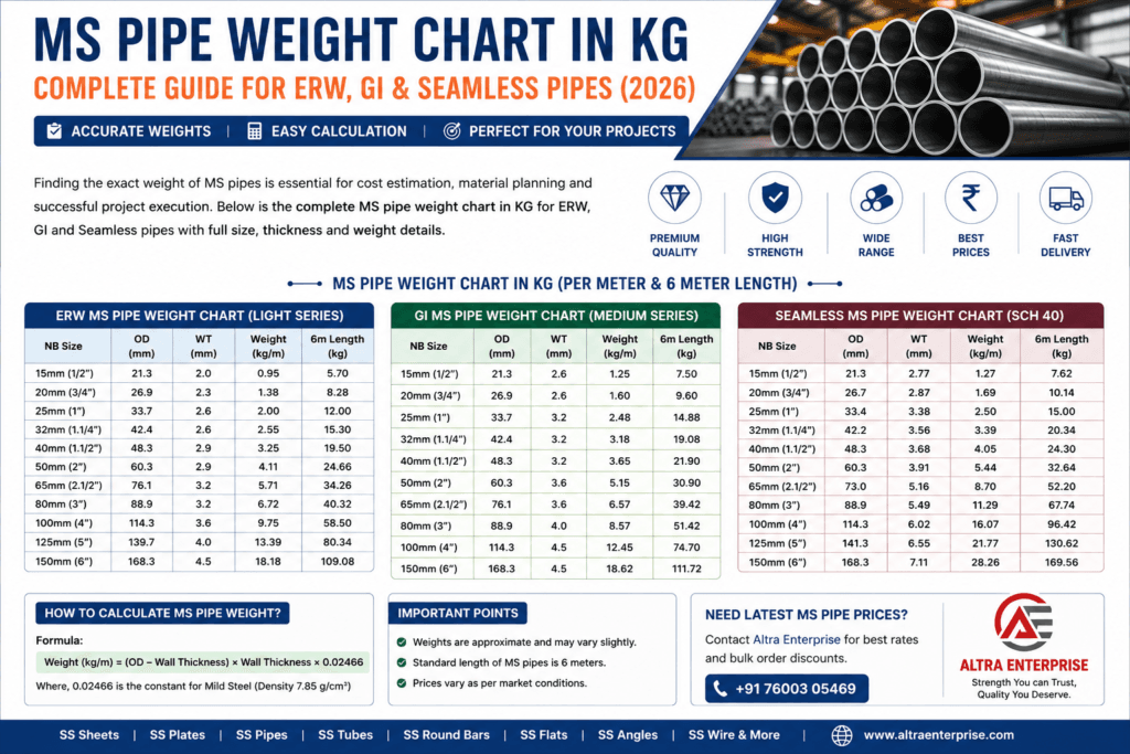 ms pipe weight chart in kg