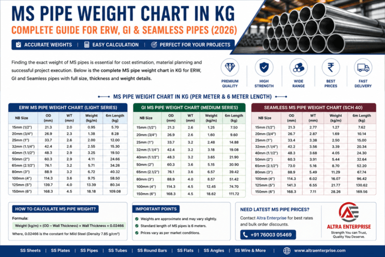 ms pipe weight chart in kg