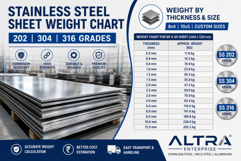 stainless steel sheet weight chart